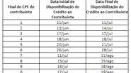 Imagem Isentos do IPTU que pagaram a taxa de lixo começam a receber a restituição 