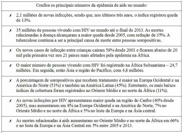 Imagem Pesquisa alerta: 19 milhões de pessoas não sabem que estão infectadas pelo HIV