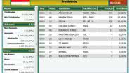 Imagem Na Bahia, Aécio teve o dobro de votos de Dilma entre eleitores em trânsito