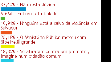 Imagem Bandidos tentam intimidar o MP-BA