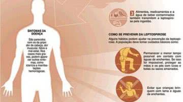 Imagem Salvador registra 108 casos de leptospirose em 2011