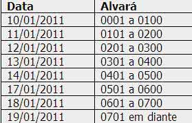 Imagem Vistoria do transporte escolar começa hoje