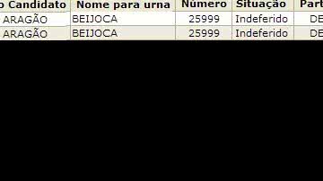 Imagem Ídolo do Bahia, Beijoca luta para computar votos que teve nas urnas 