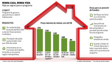 Imagem Governo divulga novas regras para o Minha Casa, Minha Vida