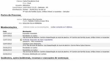 Imagem Pensão Alimentícia: Edilson é acionado pela Justiça 