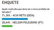 Imagem Leitores do Bocão News elegem ACM Neto para prefeito