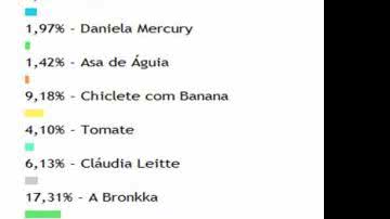 Imagem Black semba gerou expectativa para o Carnaval
