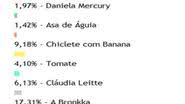 Imagem Black semba gerou expectativa para o Carnaval