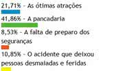 Imagem Enquete: Pancadaria marcou o Salvador Fest 2011
