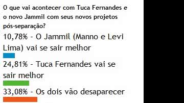 Imagem Tuca Fernandes e o Jammil com os dias contados