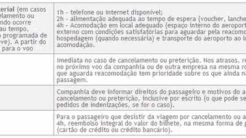 Imagem Sindicato suspende greve nos aeroportos