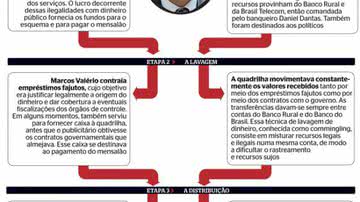 Imagem PF comprova elo entre governo Lula e escândalo do mensalão