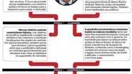 Imagem PF comprova elo entre governo Lula e escândalo do mensalão