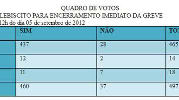 Imagem Greve da Ufba chega ao fim