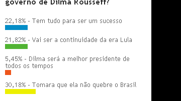 Imagem Tomara que Dilma não quebre o Brasil