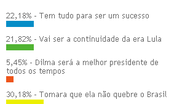 Imagem Tomara que Dilma não quebre o Brasil