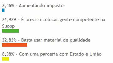 Imagem À espera de um milagre de Irmã Dulce