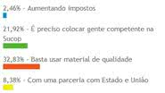 Imagem À espera de um milagre de Irmã Dulce
