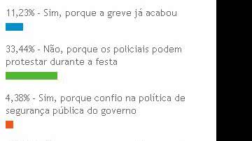 Imagem População teme segurança no carnaval