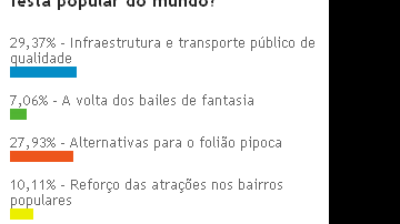 Imagem Falta infraestrutura no carnaval de Salvador
