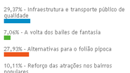 Imagem Falta infraestrutura no carnaval de Salvador
