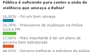 Imagem Governador deveria reforçar combate à corrupção