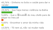 Imagem  Dinheiro no bolso e saúde