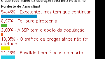 Imagem População defende ocupação permanente no Nordeste