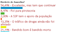 Imagem População defende ocupação permanente no Nordeste