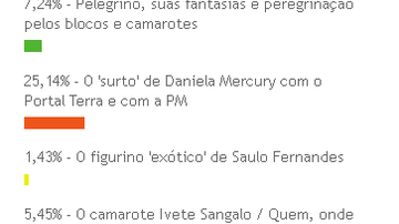 Imagem JH foi maior "mico" do carnaval 2012