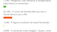 Imagem JH foi maior "mico" do carnaval 2012