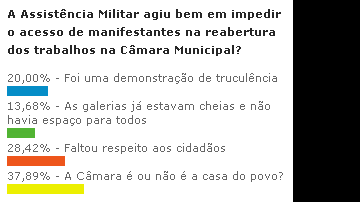 Imagem A Câmara é ou não a casa do povo?