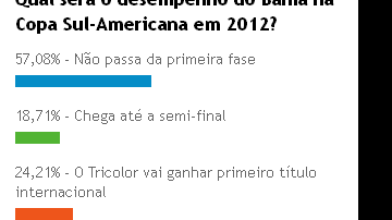 Imagem Torcida não aposta no Bahia