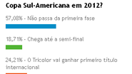 Imagem Torcida não aposta no Bahia