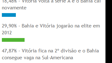 Imagem Não vai ter Ba-Vi na série A em 2012 