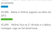 Imagem Não vai ter Ba-Vi na série A em 2012 