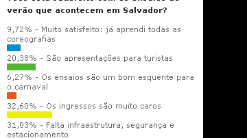 Imagem Ingressos dos ensaios são caros