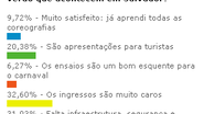 Imagem Ingressos dos ensaios são caros