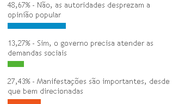 Imagem Autoridades desprezam manifestações populares