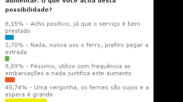 Imagem Uma vergonha!