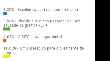 Imagem "O Enem 2010 foi uma piada"
