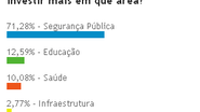 Imagem Wagner precisa reforçar a Segurança Pública