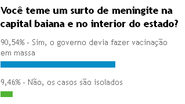 Imagem População teme surto de meningite