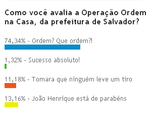 Imagem Ordem? Que Ordem?