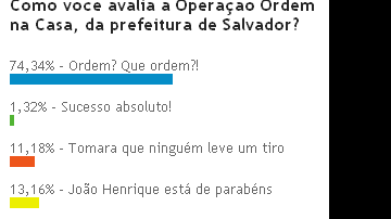 Imagem Ordem? Que Ordem?
