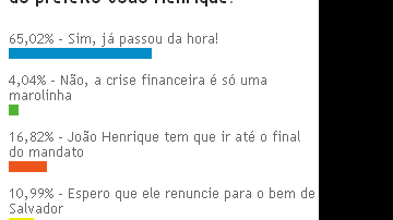 Imagem  População quer Impeachment de João Henrique