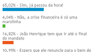 Imagem  População quer Impeachment de João Henrique