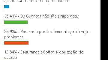 Imagem População apoia Guarda Municipal com arma de choque