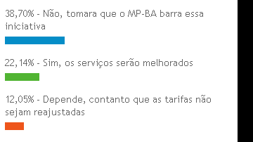 Imagem População é contra privatizações