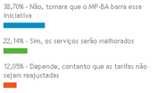 Imagem População é contra privatizações